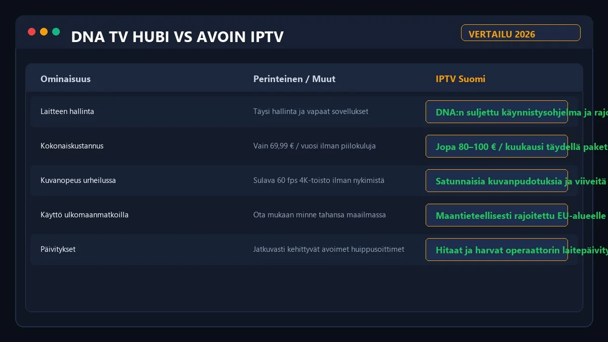 DNA Hubi vs IPTV tekninen vertailutaulukko