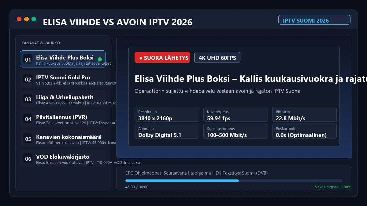 Elisa Viihde vs avoin IPTV Suomi vertailu TV ruudulla