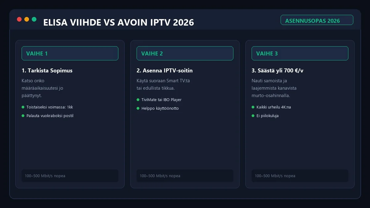 Elisa Viihde boksin korvaaminen IPTV sovelluksella asennusohje