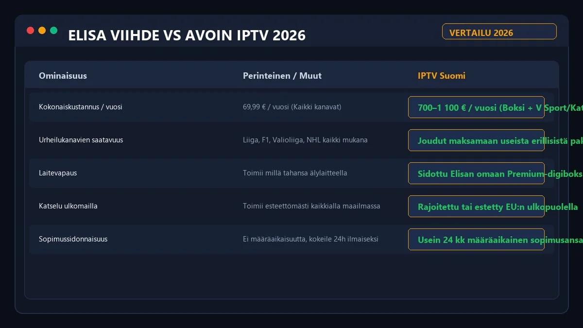 Elisa Viihde vs IPTV tekninen ominaisuusvertailu
