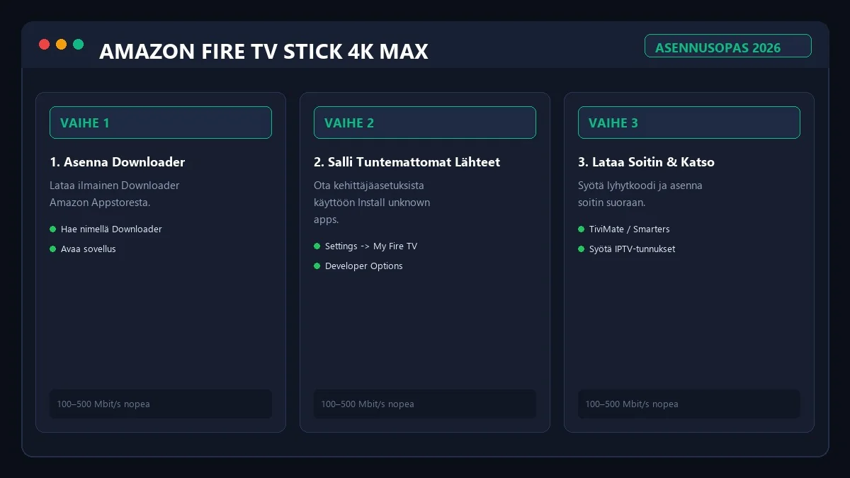 Fire TV Stick Downloader asennusohje ja sideloading vaiheittain