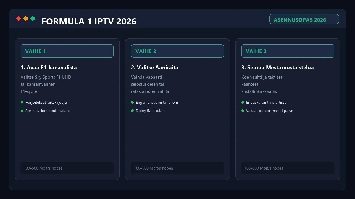 Formula 1 IPTV asennus ja asetukset