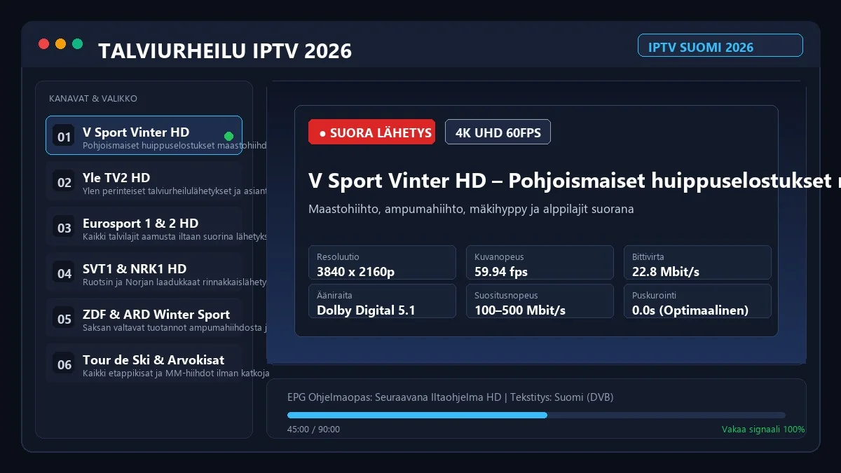 Hiihdon maailmancup IPTV kanavat ja talviurheilu