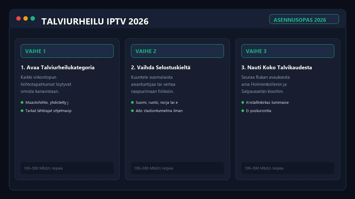 Hiihdon maailmancup IPTV asennus Smart TV