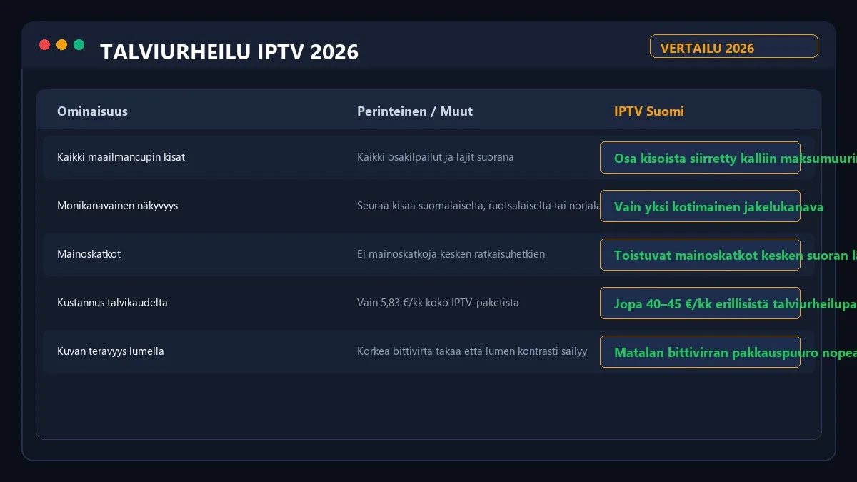 Hiihdon maailmancup IPTV hintavertailu 2026