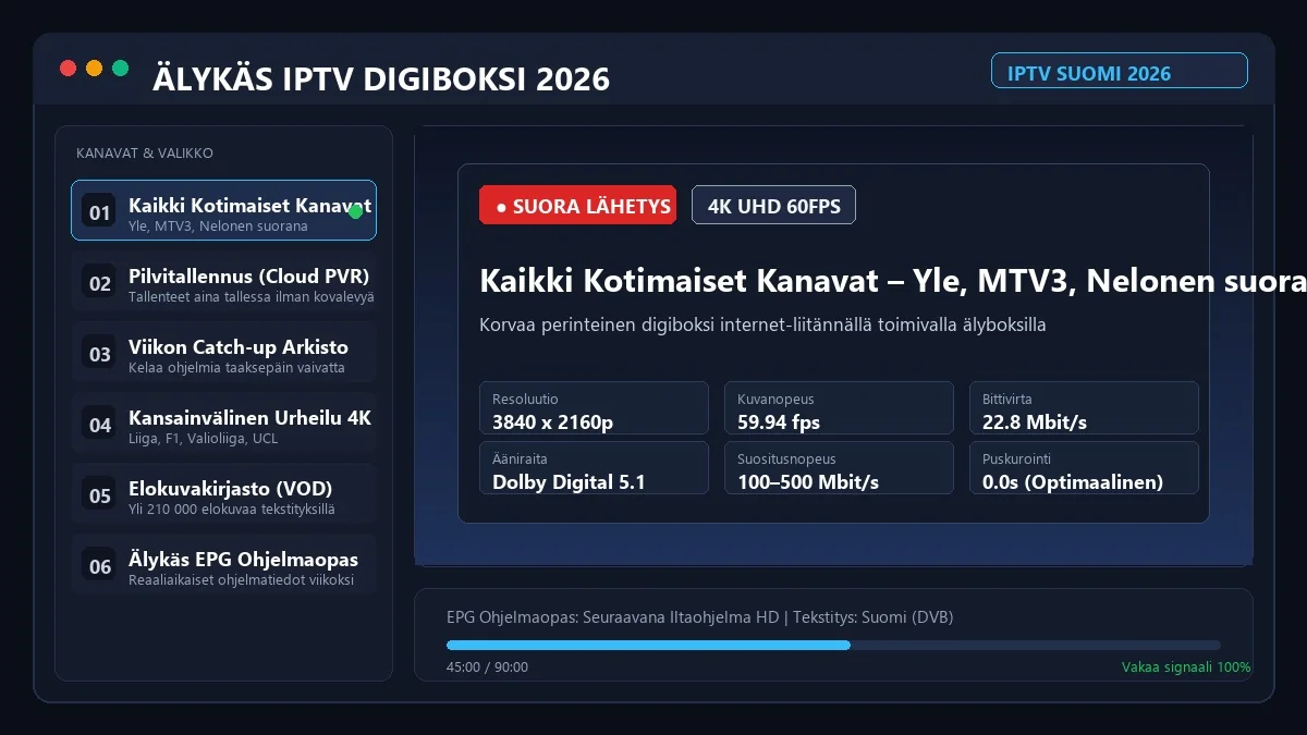 Älykäs IPTV digiboksi suoraan televisioon ilman antennikaapelia