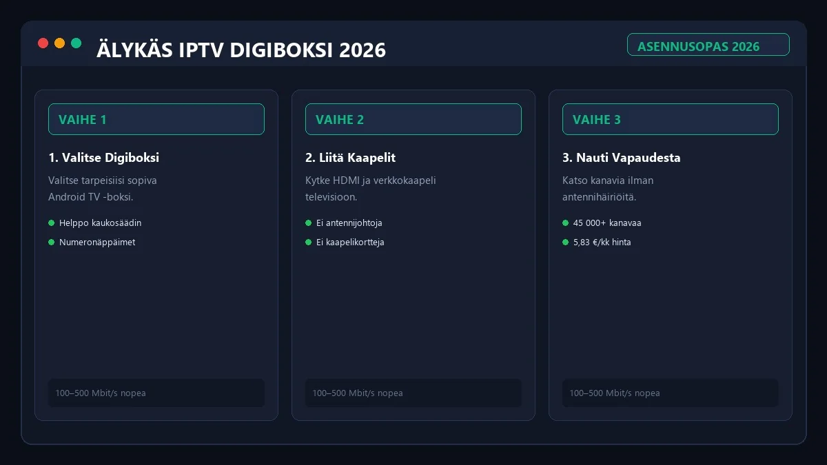 IPTV digiboksin asennusohje ja kytkentä televisioon