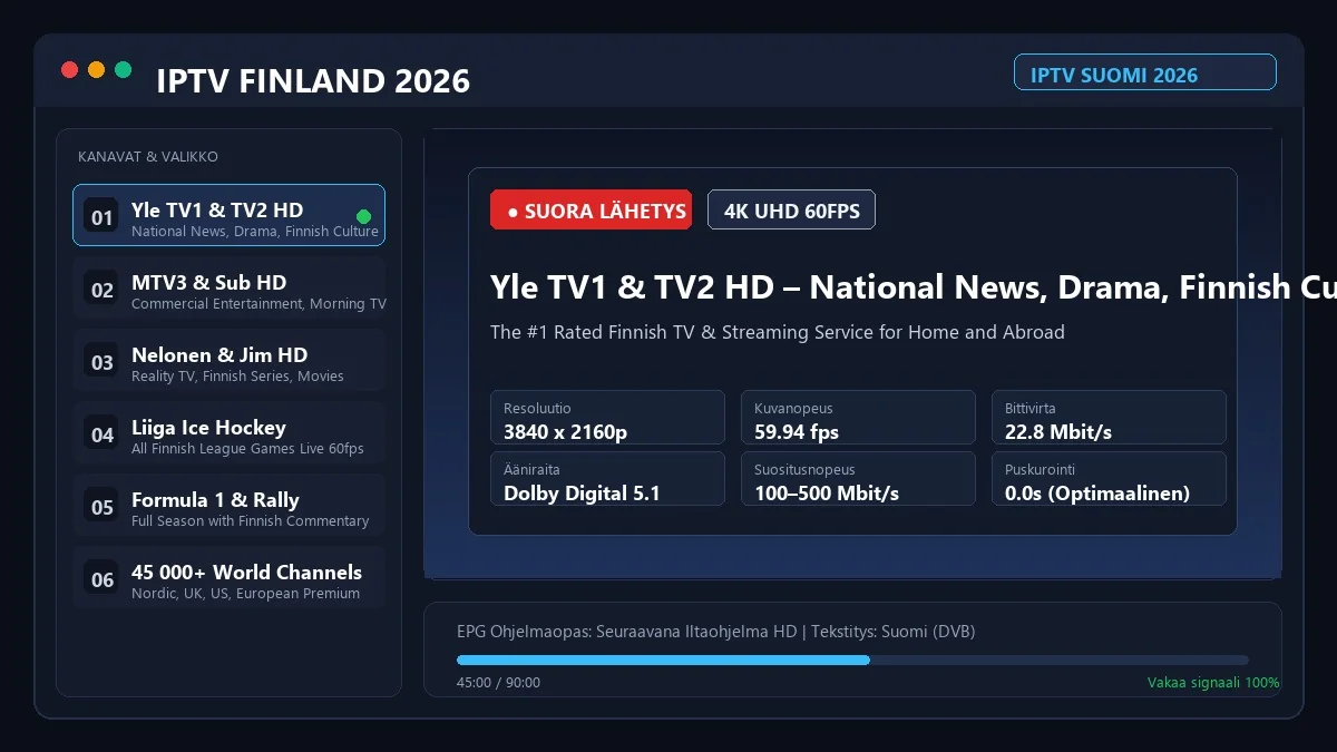 IPTV Finland complete channel list and live streaming dashboard