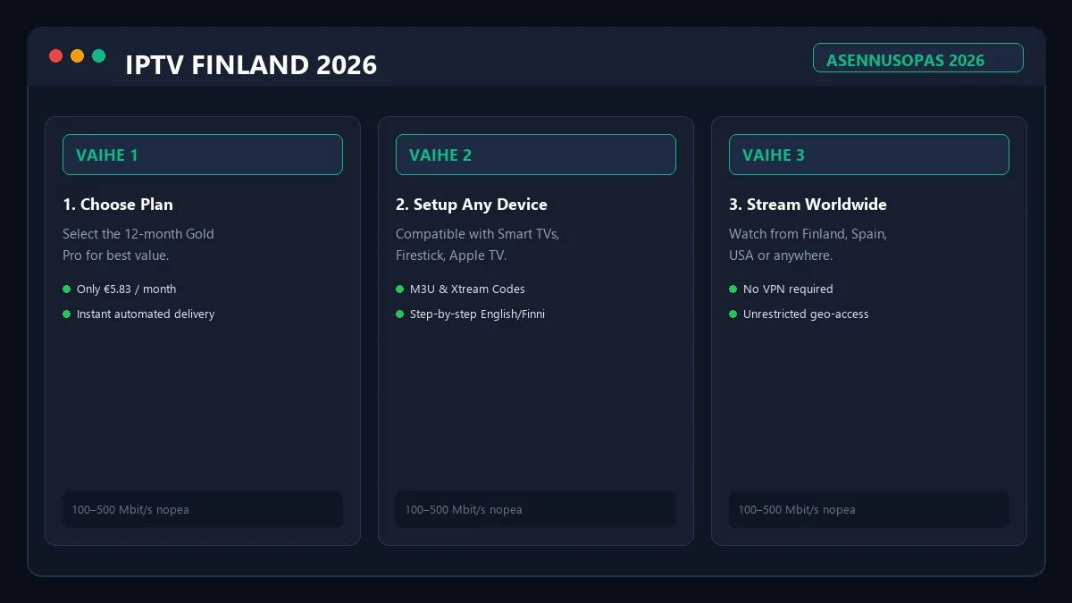 How to setup IPTV Finland on Smart TV, Firestick or Apple TV
