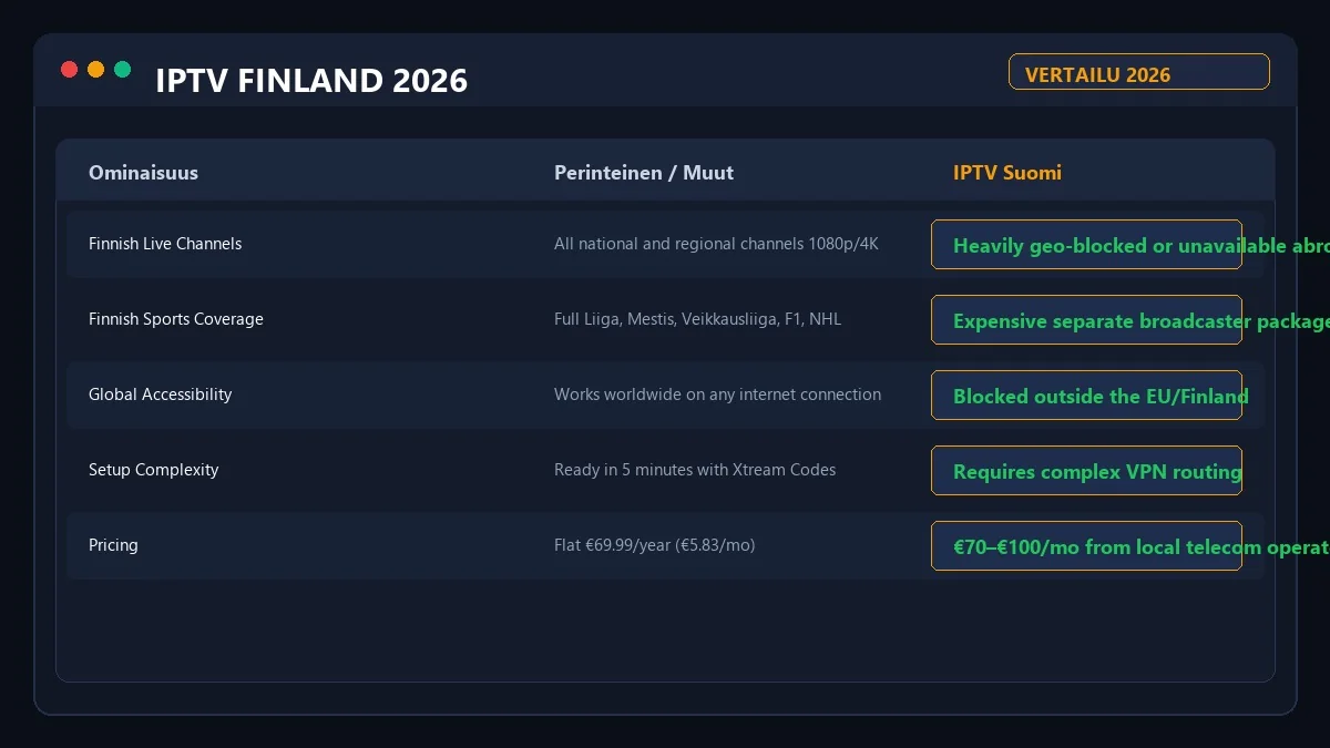 IPTV Finland vs domestic Finnish telecoms comparison table