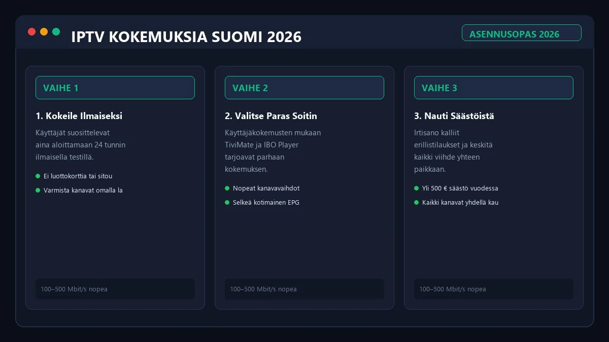 IPTV käyttöönotto ja vinkit kokemusten perusteella