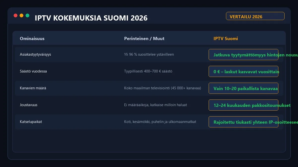 IPTV hyvät ja huonot puolet kokemukset 2026