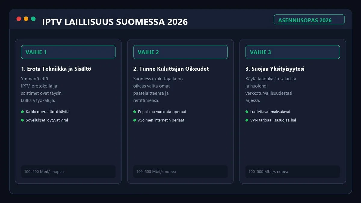 Verkkoturvallisuus ja kuluttajansuoja IPTV