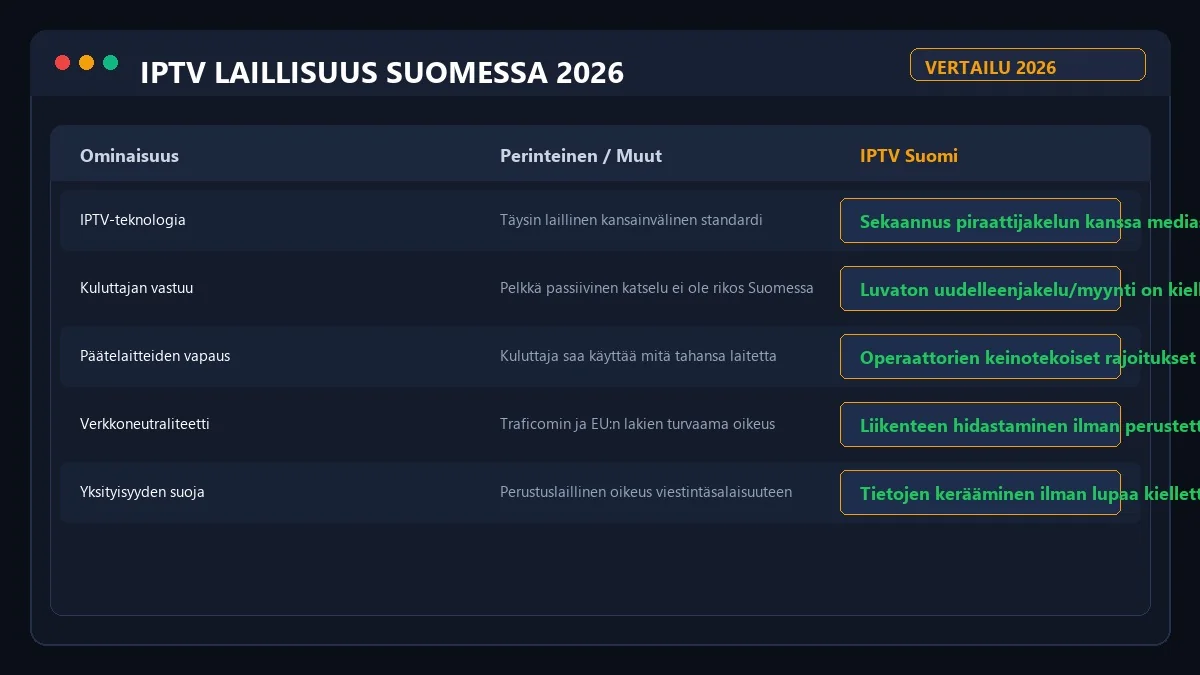 IPTV laillisuus myytit vs faktat 2026