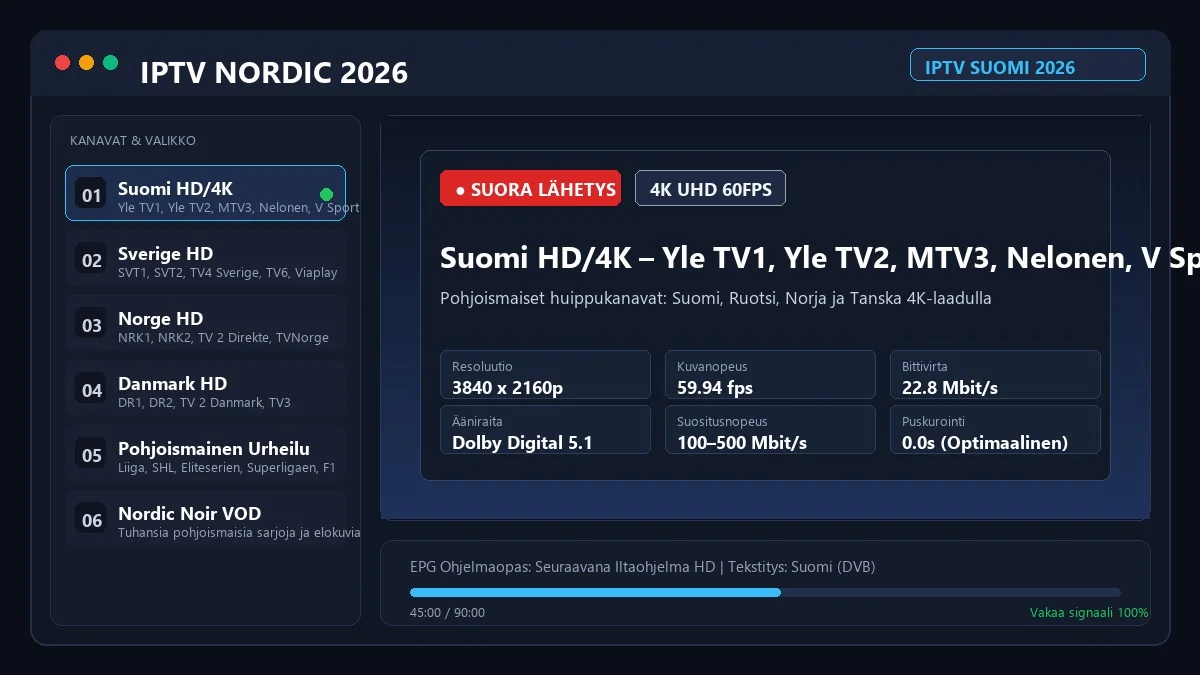 IPTV Nordic pohjoismainen kanavalista ja 4K toisto TV ruudulla