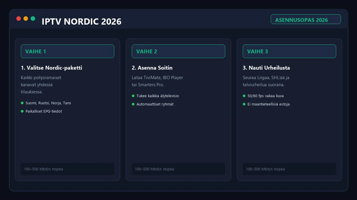 IPTV Nordic asennusohje ja käyttöönotto Smart TV laitteilla