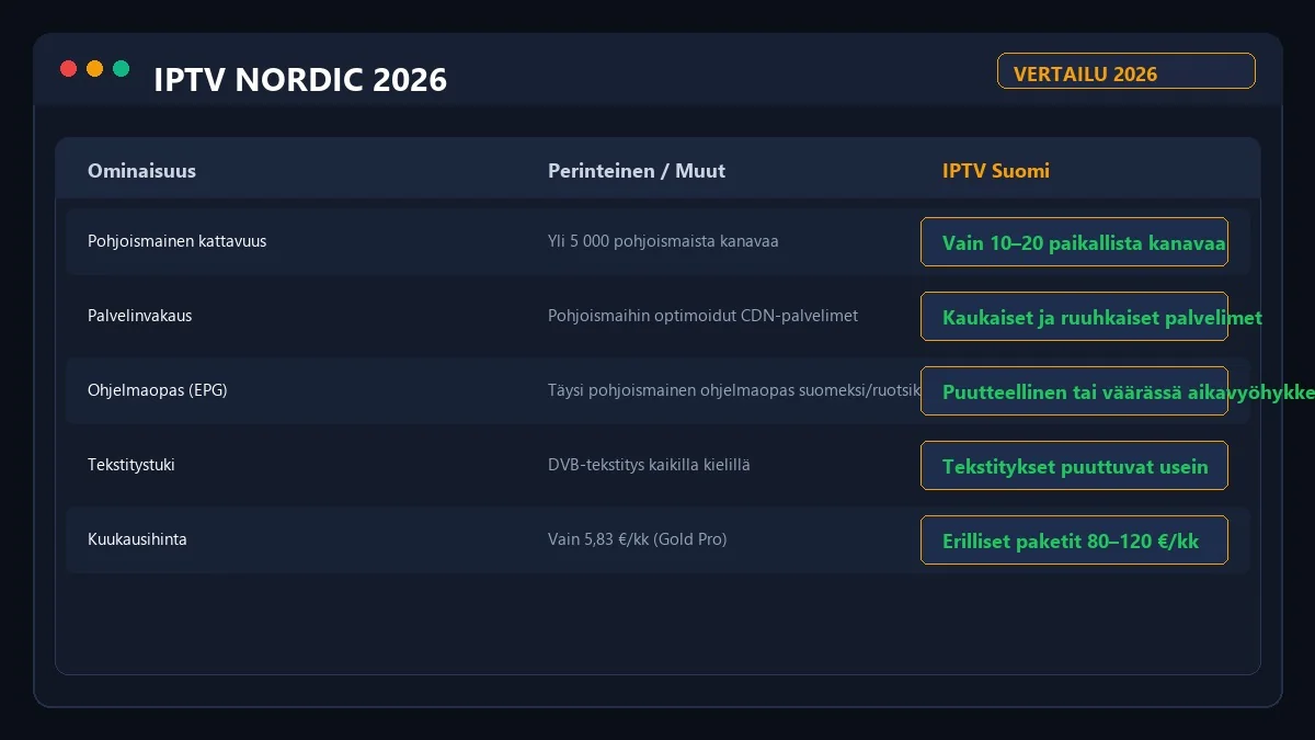 IPTV Nordic tekninen ja hintakohtainen vertailu