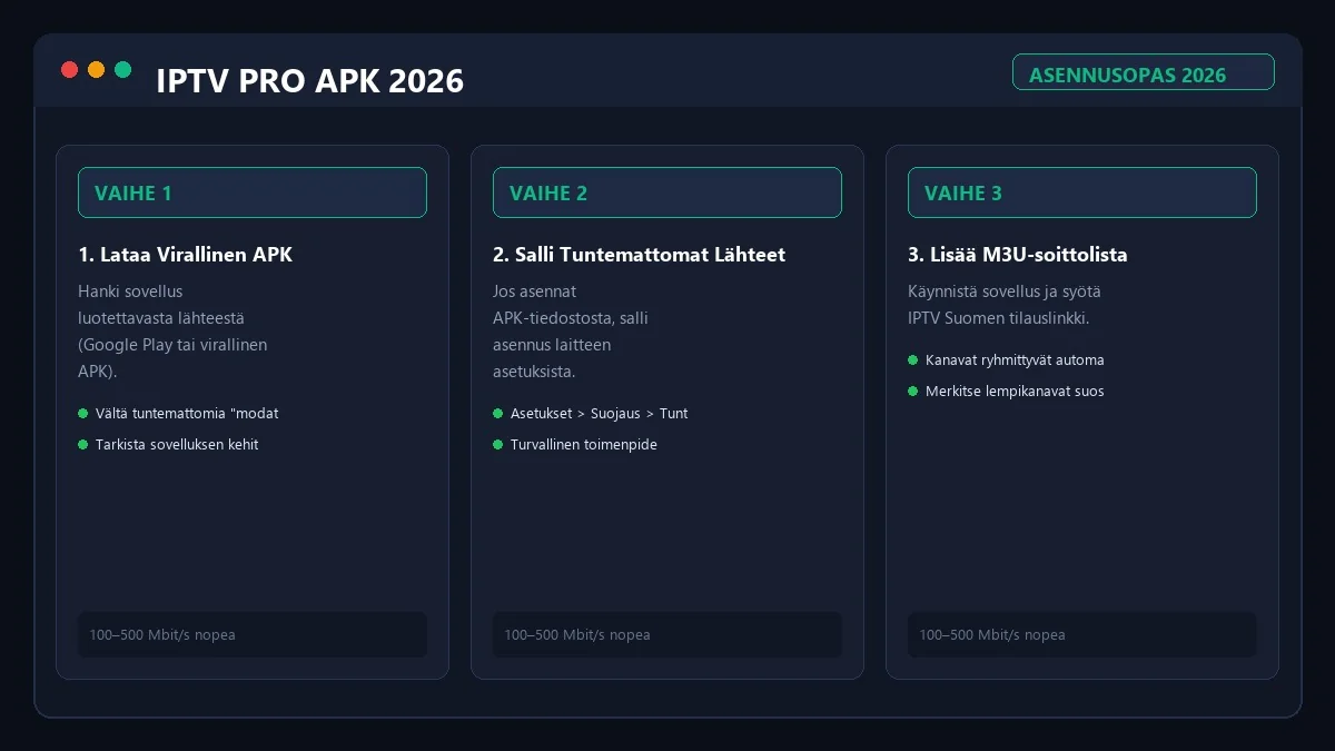 IPTV Pro APK asennus ja asetukset Androidille