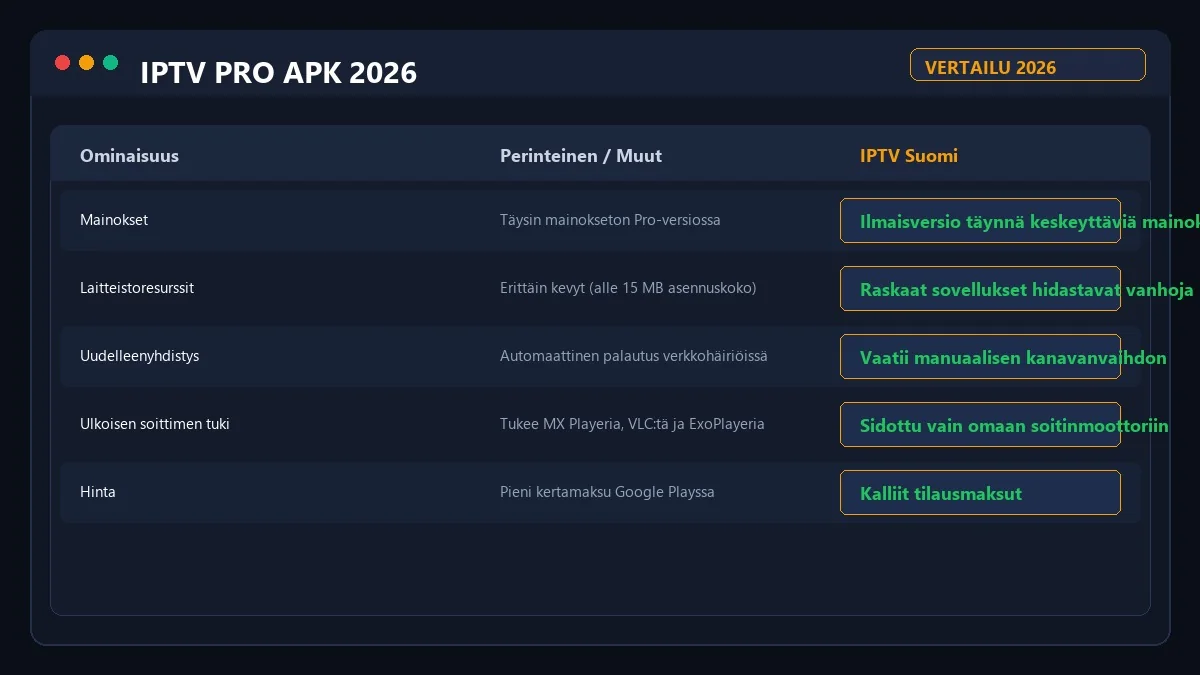 IPTV Pro vs ilmaisversio vertailu 2026