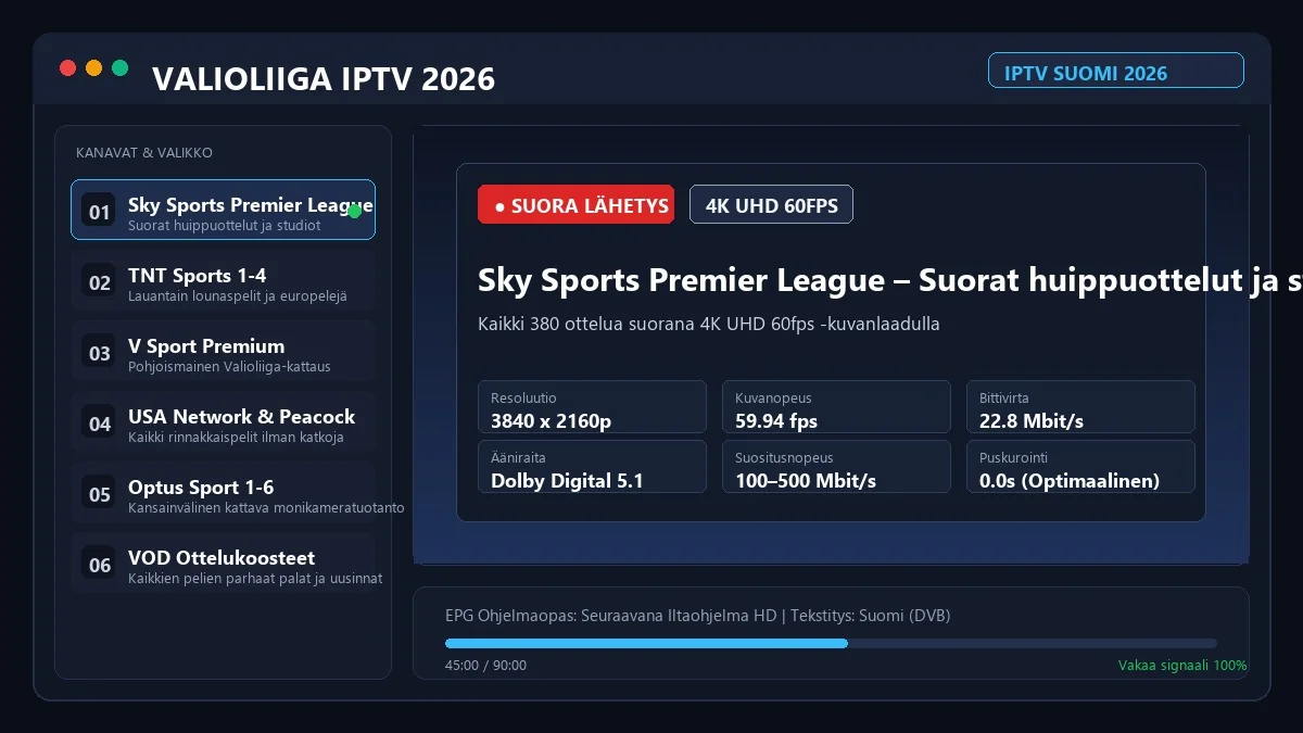 Valioliiga IPTV Suomi kanavalista ja ottelut