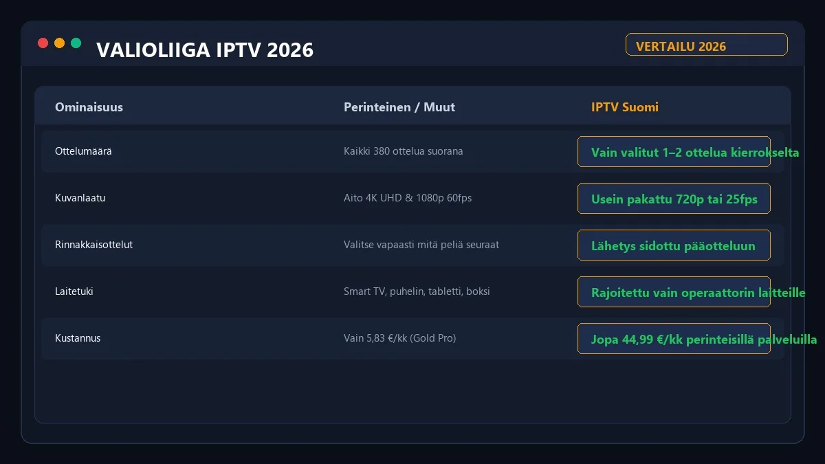Valioliiga IPTV hintavertailu 2026
