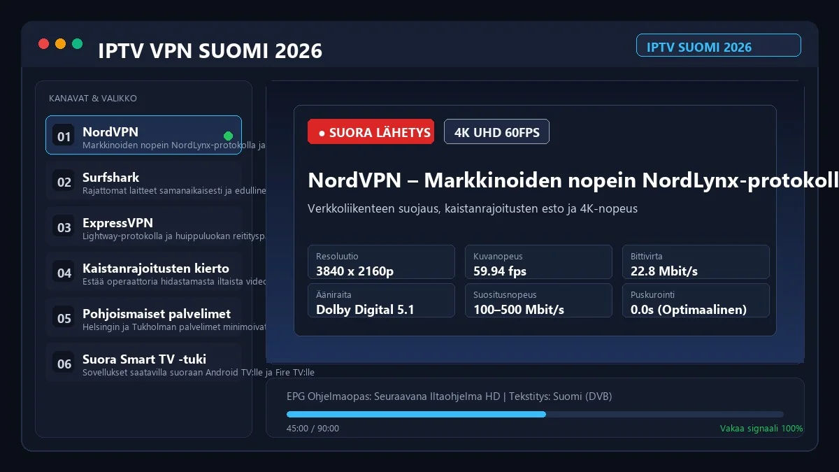 IPTV VPN Suomi nopeat palvelimet ja salaus