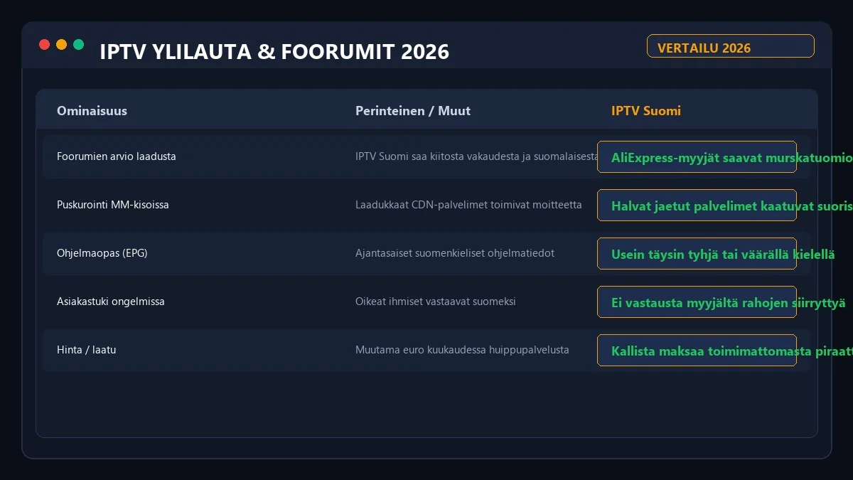 Foorumien arviot ja myytit IPTV 2026