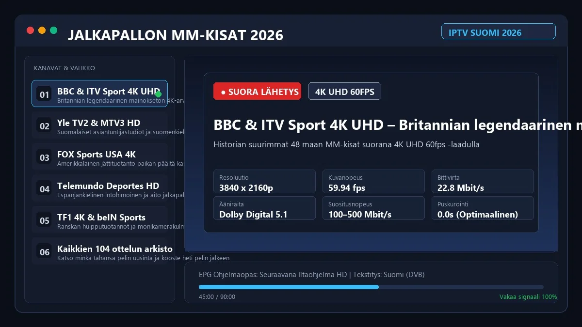 Jalkapallon MM-kisat IPTV kanavat ja 4K lähetykset