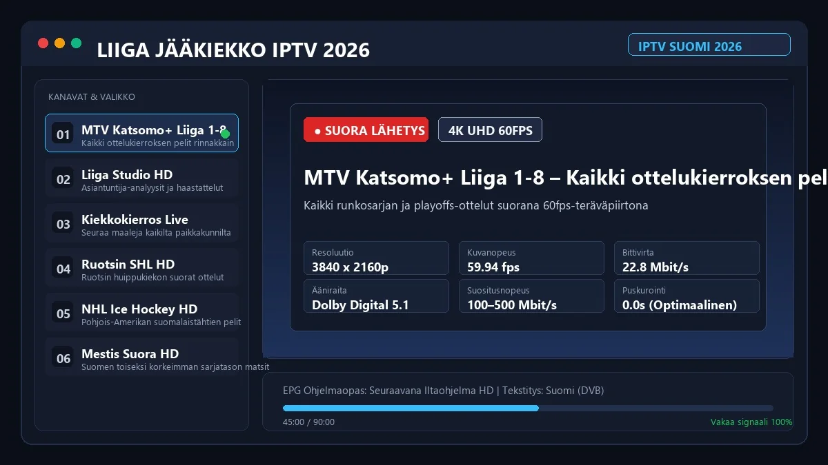 Liiga IPTV Suomi kanavalista ja jääkiekko-ottelut
