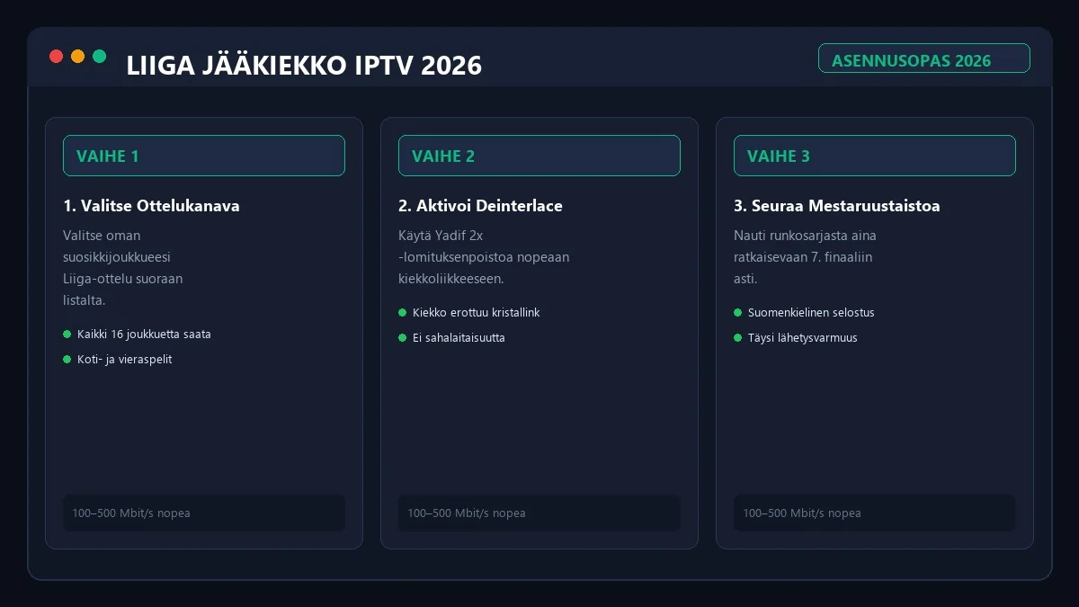 Liiga IPTV asennus Smart TV ja TiviMate