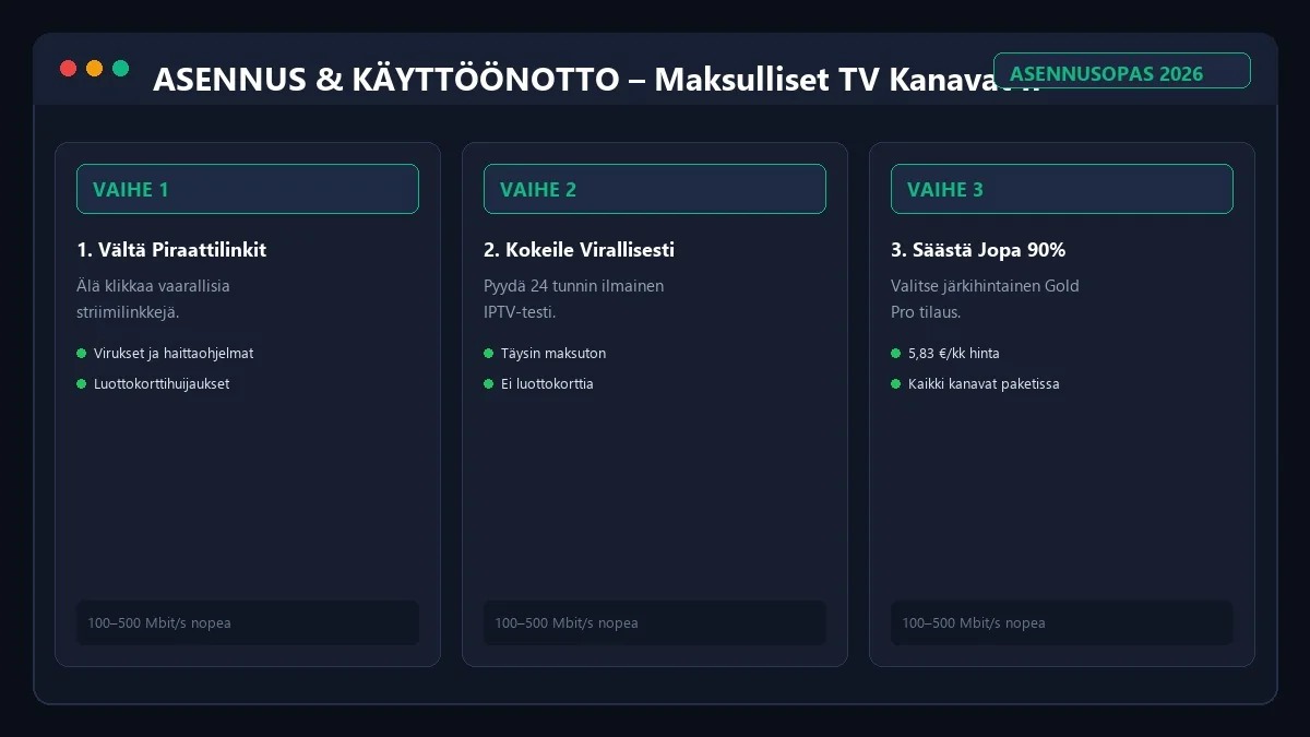 Maksulliset TV Kanavat Ilmaiseksi 2026 asennus ja käyttöönotto