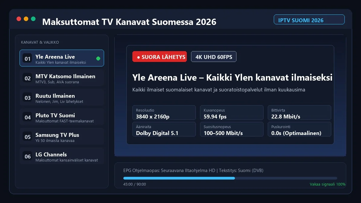 Maksuttomat TV Kanavat Suomessa 2026 päänäkymä ja kanavalista