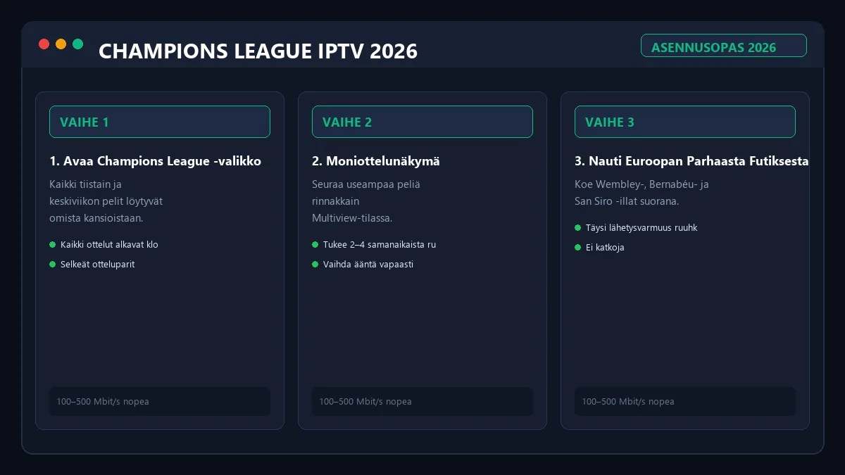 Mestarien liiga IPTV Multiview moniruututila