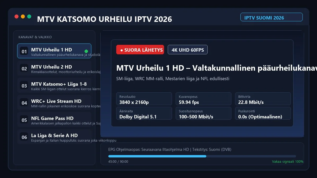 MTV Katsomo Urheilu IPTV kanavat ja lähetykset