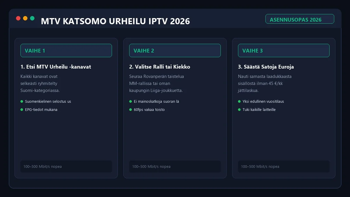 MTV Katsomo Urheilu IPTV asennus Smart TV