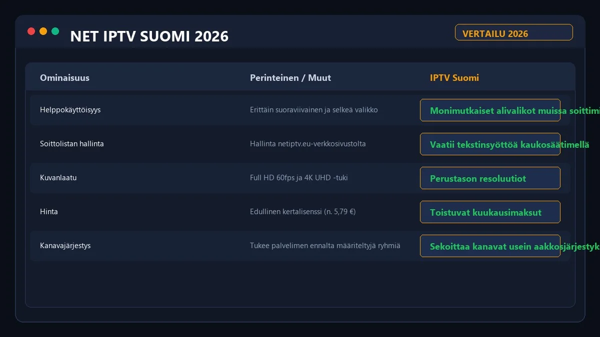 Net IPTV ominaisuudet ja hintavertailu 2026