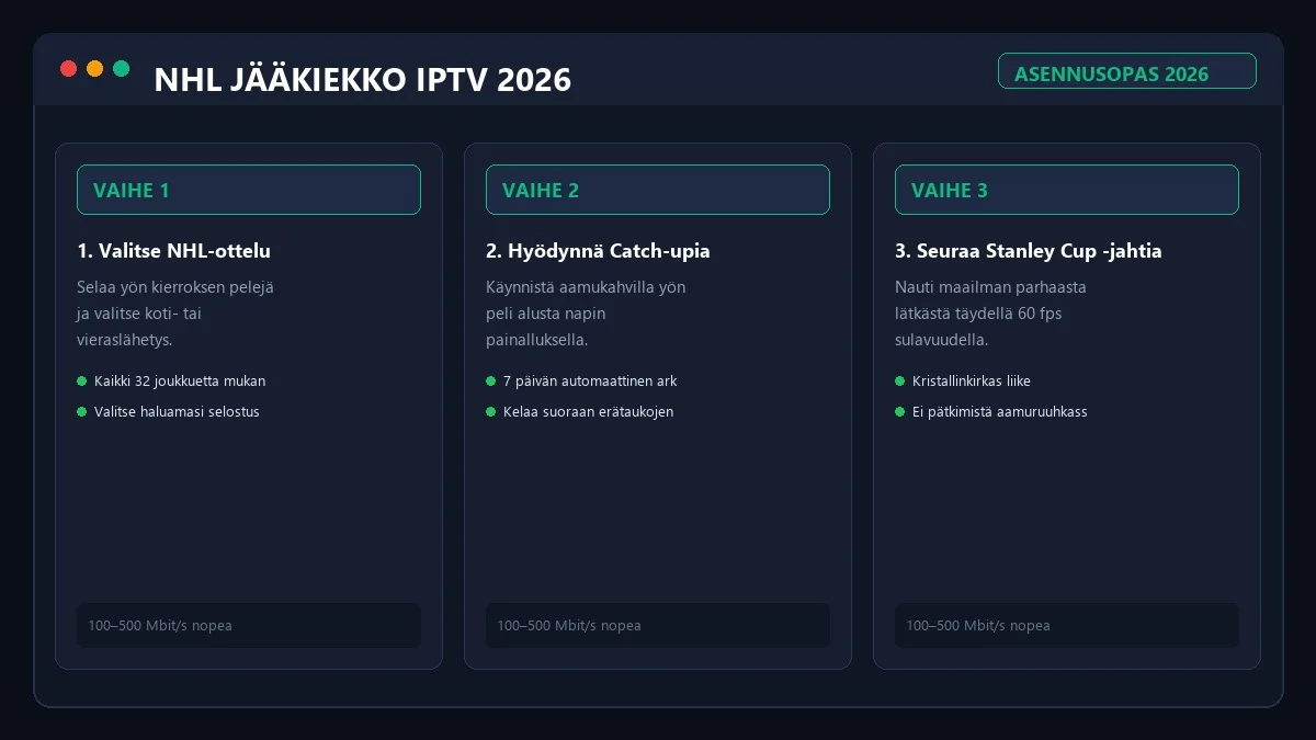NHL ottelut IPTV asennus ja Catch-up toisto