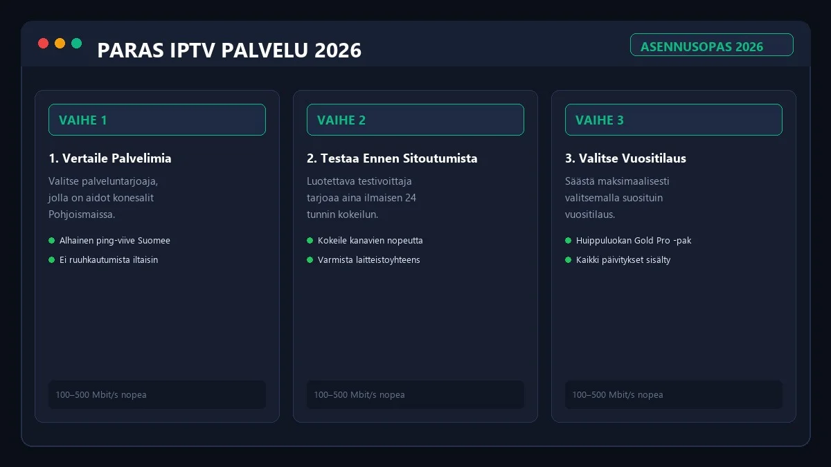 Paras IPTV palvelu käyttöönotto ja testi