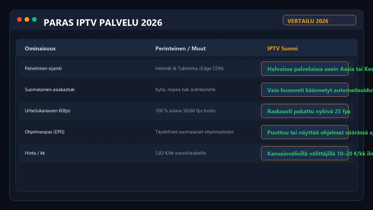 Paras IPTV palvelu vertailutaulukko 2026