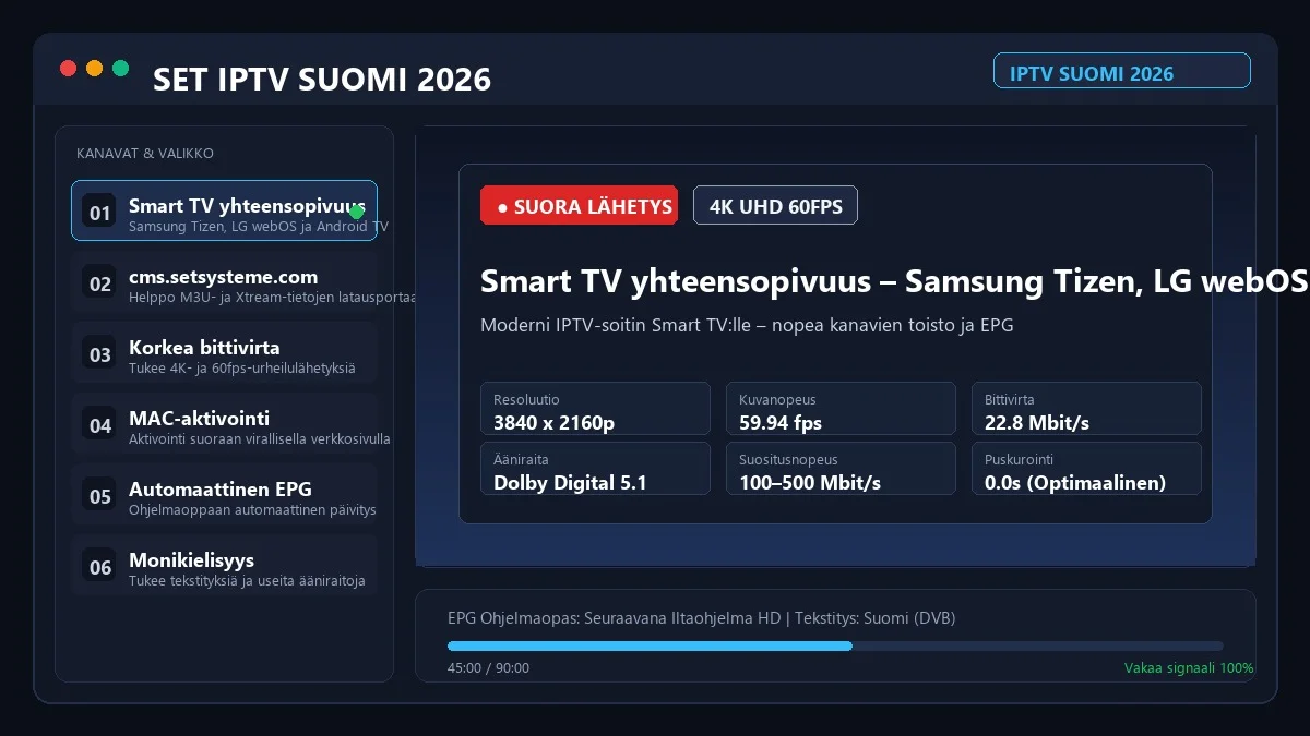 SET IPTV sovellus ja kanavalista Smart TV
