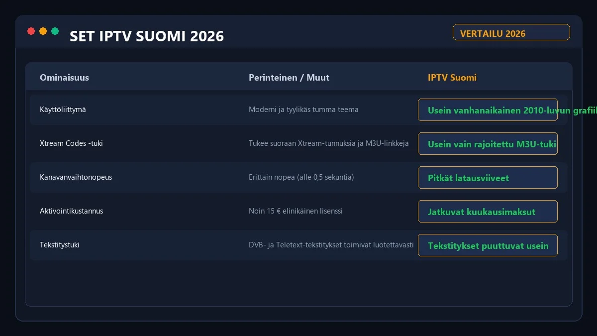 SET IPTV vertailu muihin sovelluksiin 2026