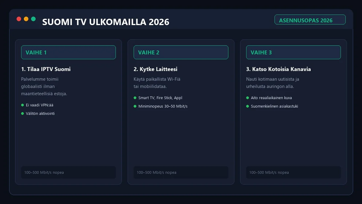 Suomi TV asennus Espanjassa Smart TV tai Firestick laitteille