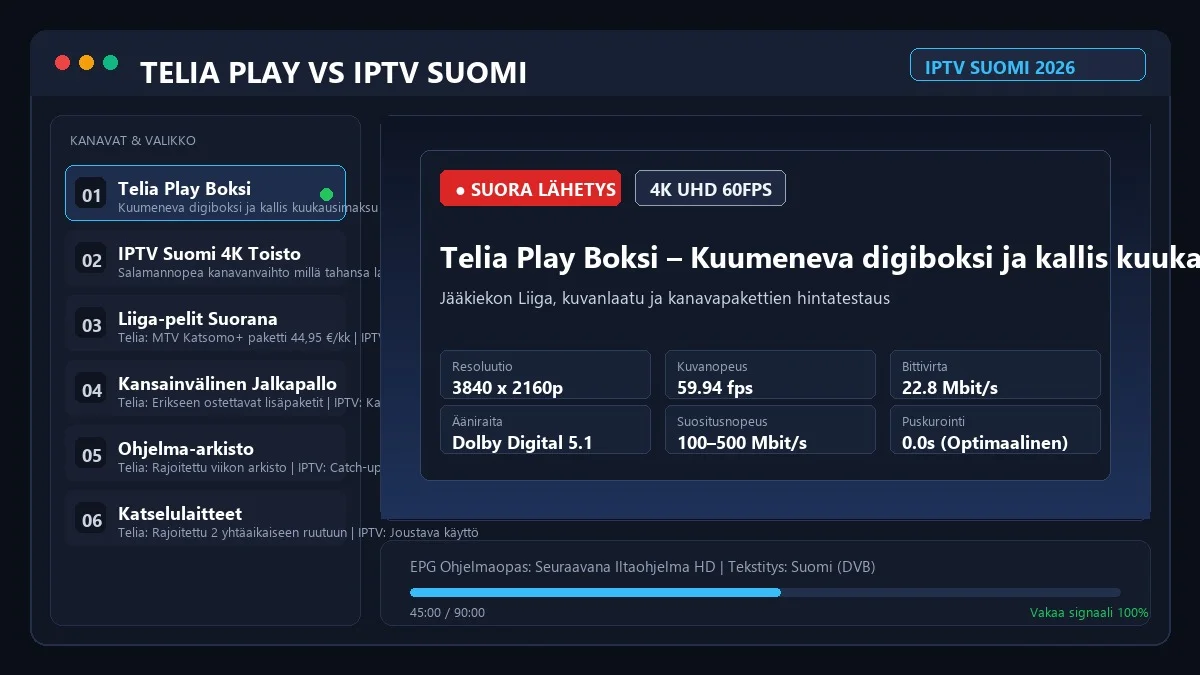 Telia Play vastaan avoin IPTV Suomi vertailu TV ruudulla