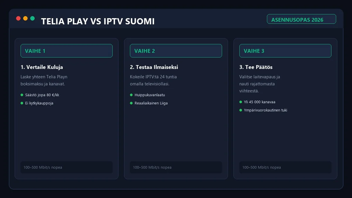 IPTV käyttöönotto Telian laajakaistalla ilman Telia Play boksia