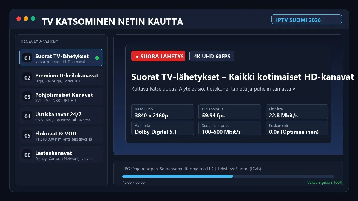 TV katsominen netin kautta älytelevisiolla ja tietokoneella