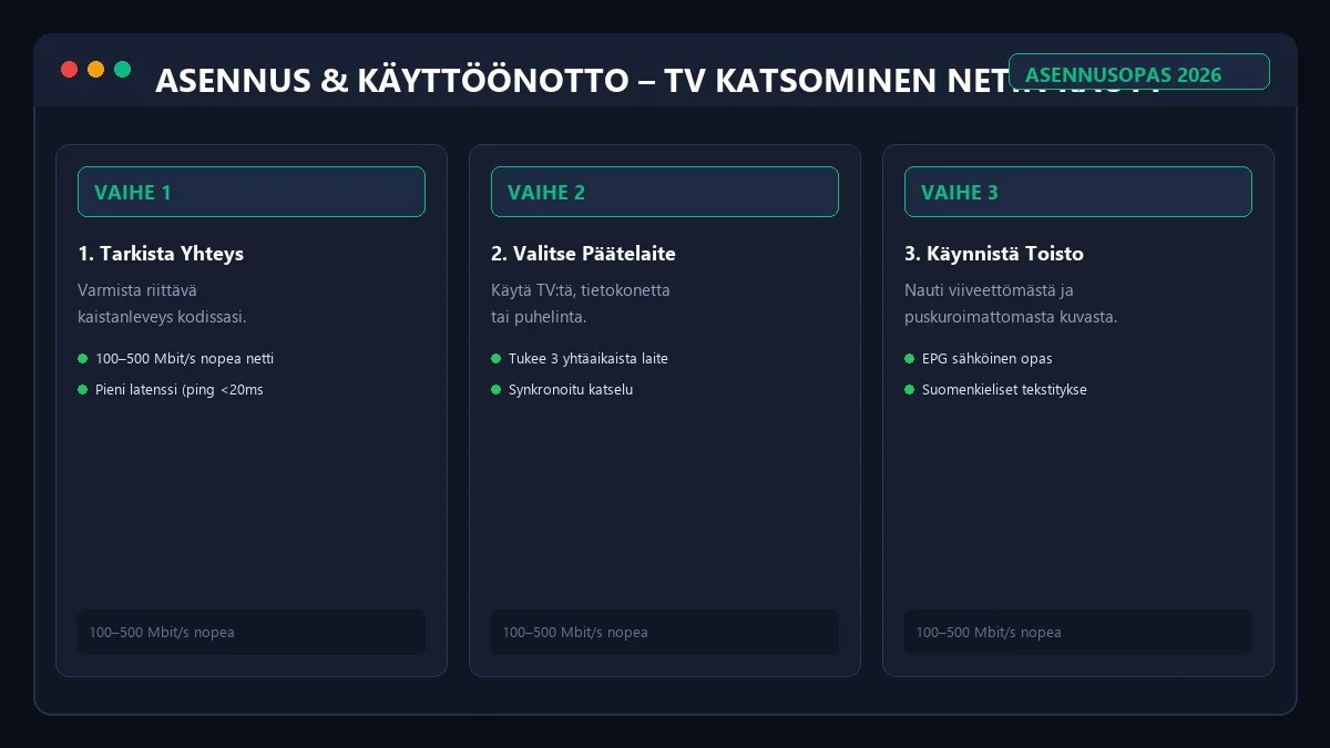 TV katselu netin kautta asetukset ja verkkoyhteys