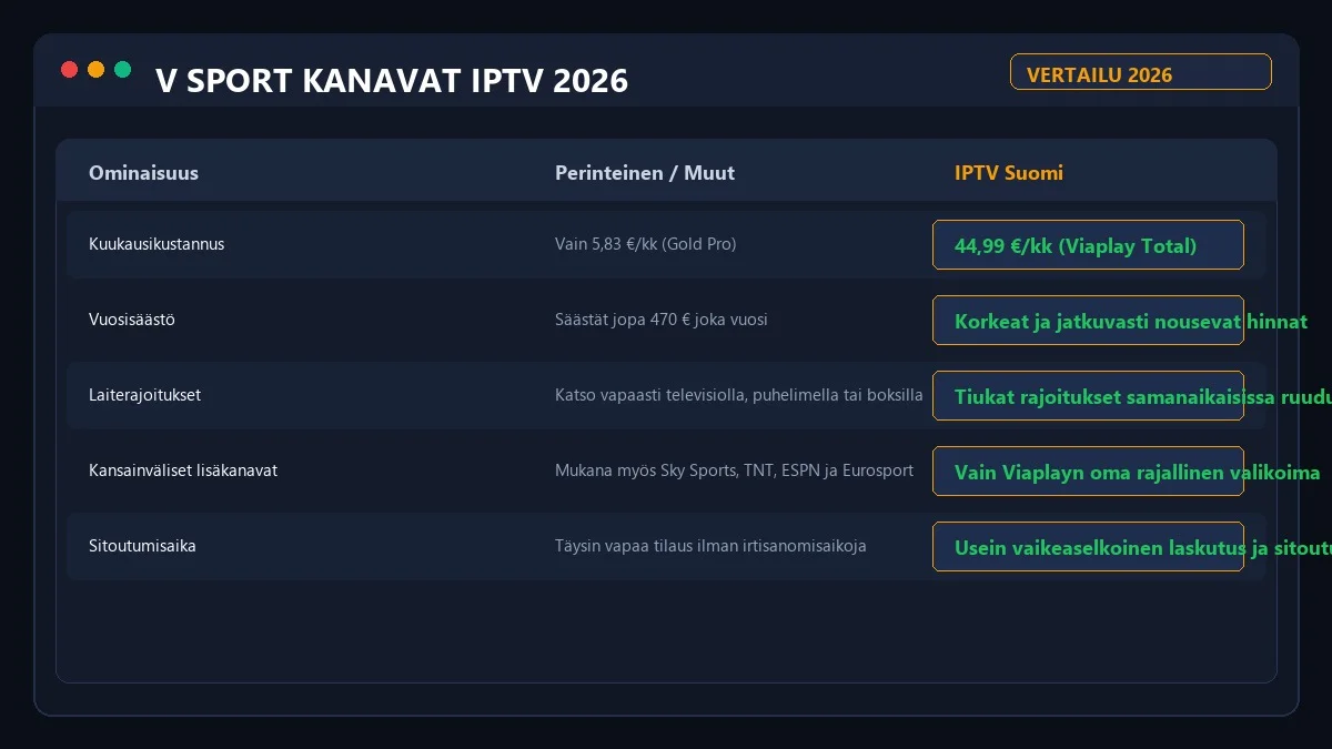 V Sport IPTV hintavertailu 2026