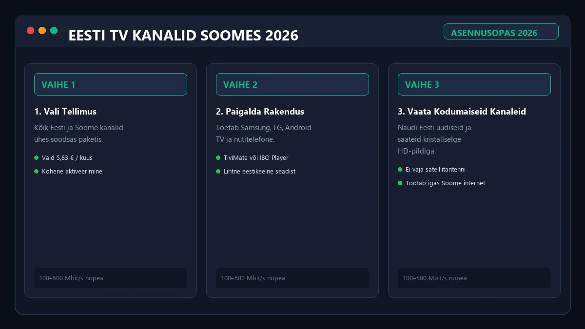 Virolaisten kanavien asennusopas Smart TV ja puhelinlaitteille