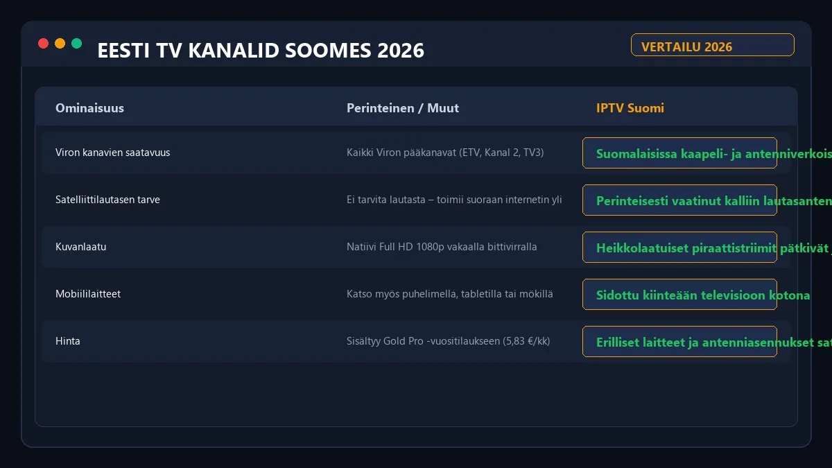 Virolaiset kanavat Suomessa vertailu eri katselutapojen välillä