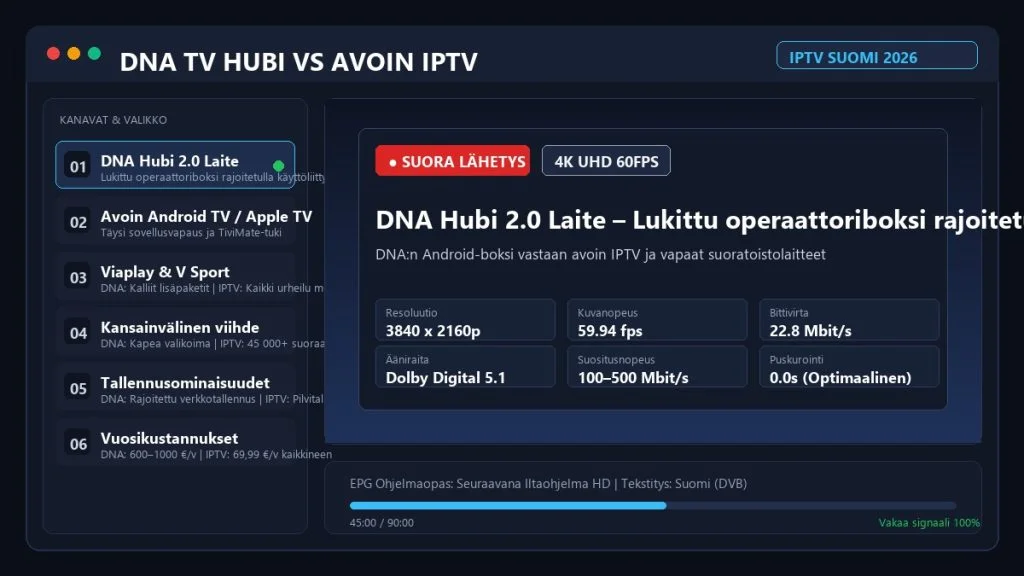 DNA Hubi vs IPTV 2026 – Kannattaako DNA TV Korvata IPTV:llä?